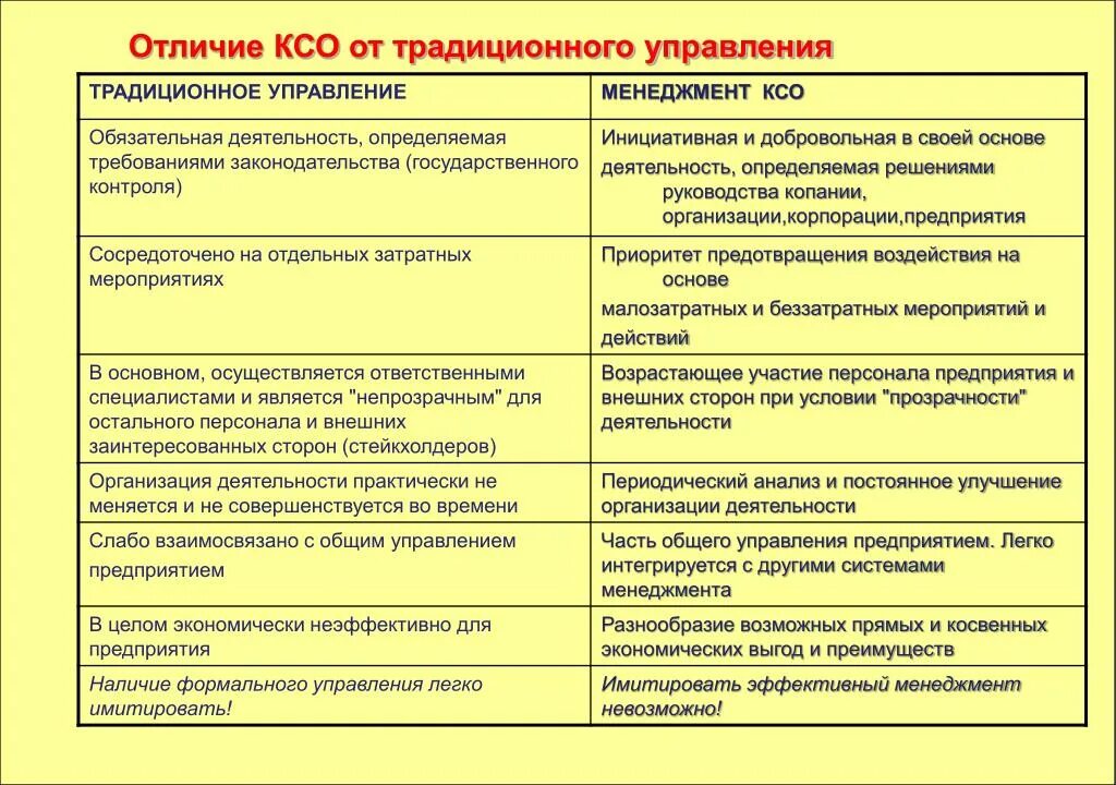 Отличие менеджмента от управления. Чем отличается государственное управление от менеджмента. Различие менеджмента от управления. Государственное управление и менеджмент различия. Менеджмент управление различие