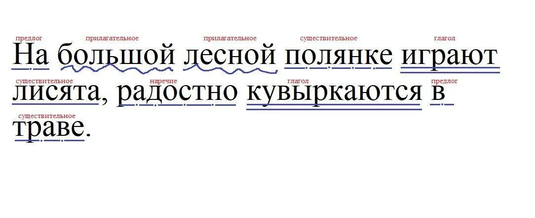 Радостно разбор. Разбор слова на большой полянке. На Лесной полянке в травке радостно играли лисята. Рыжие лисята радостно кувыркались в траве на Поляне. В траве 3 разбор.