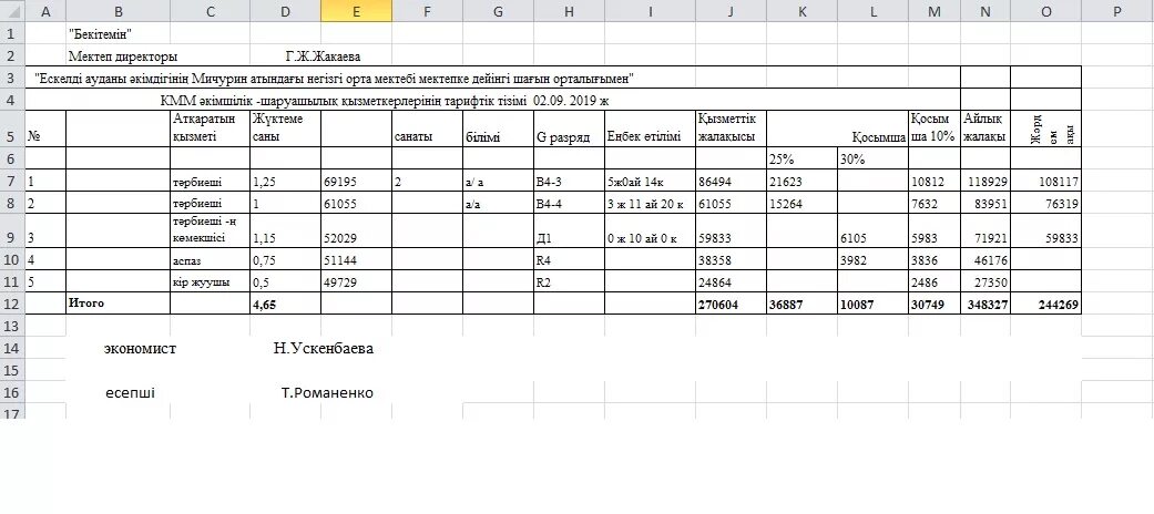 Форма тарификации. Тарификация педагогических работников в школе. Тарификация ведомость. Тарификация маршрута.