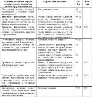 Списана прибыль отчетного года