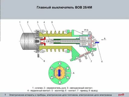 Главный выключатель устройство