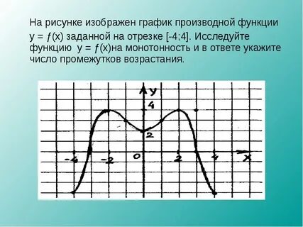 Знаки графика производной функции