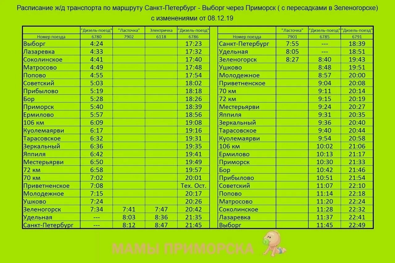 Расписание электричек от удельной до зеленогорска. Расписание движения пригородных электричек. Расписание электричек Арск Казань. Расписание поездов до Казани. Расписание поездов Канаш Казань электричка.