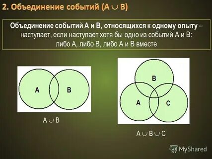 Объединение событий