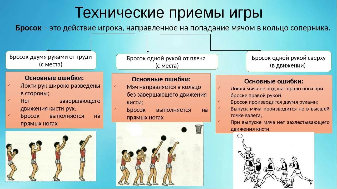 Уроки тактики