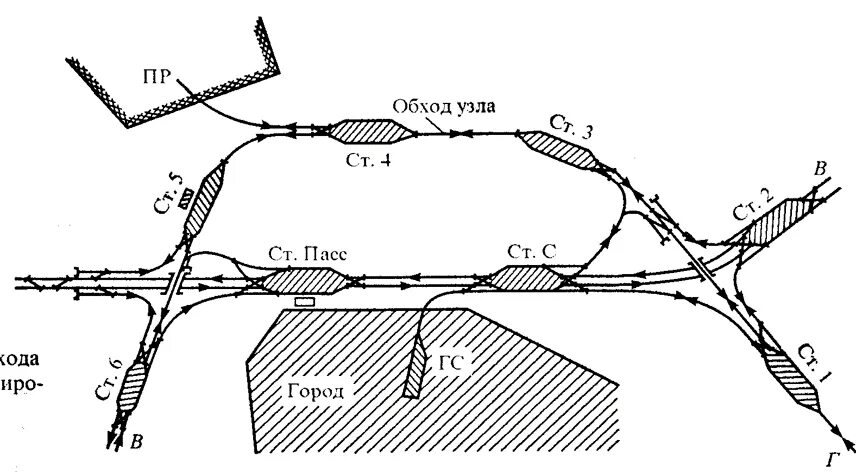 Узловые станции это. Схема промышленного ЖД узла. ЖД узел схема. Схема узла радиального типа. Схема ЖД узла Лужская.