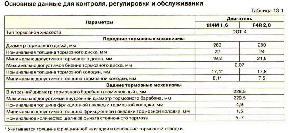 Толщина колодок с сетчато проволочным. Толщина тормозной колодки автомобиля. Допустимый износ накладки тормозной колодки. Допустимая толщина тормозных колодок КАМАЗ. Толщина фрикционных накладок тормозных колодок.