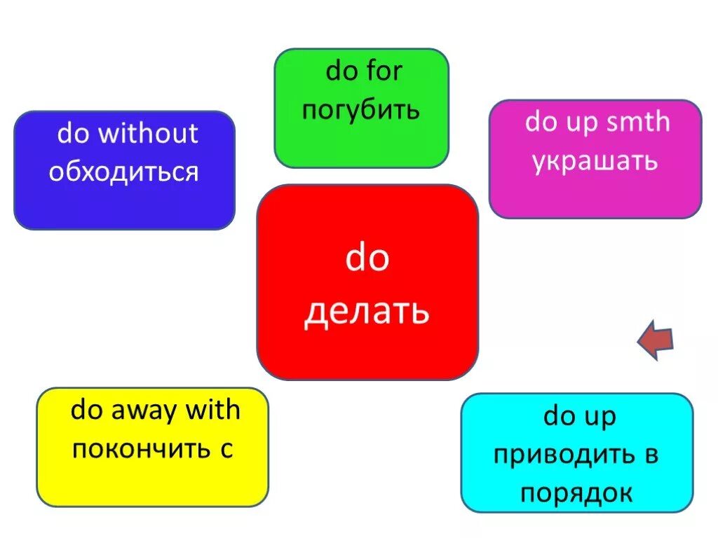 Фразовый глагол do. Do up Фразовый глагол. Фразовый глагол to do. Do away Фразовый глагол.