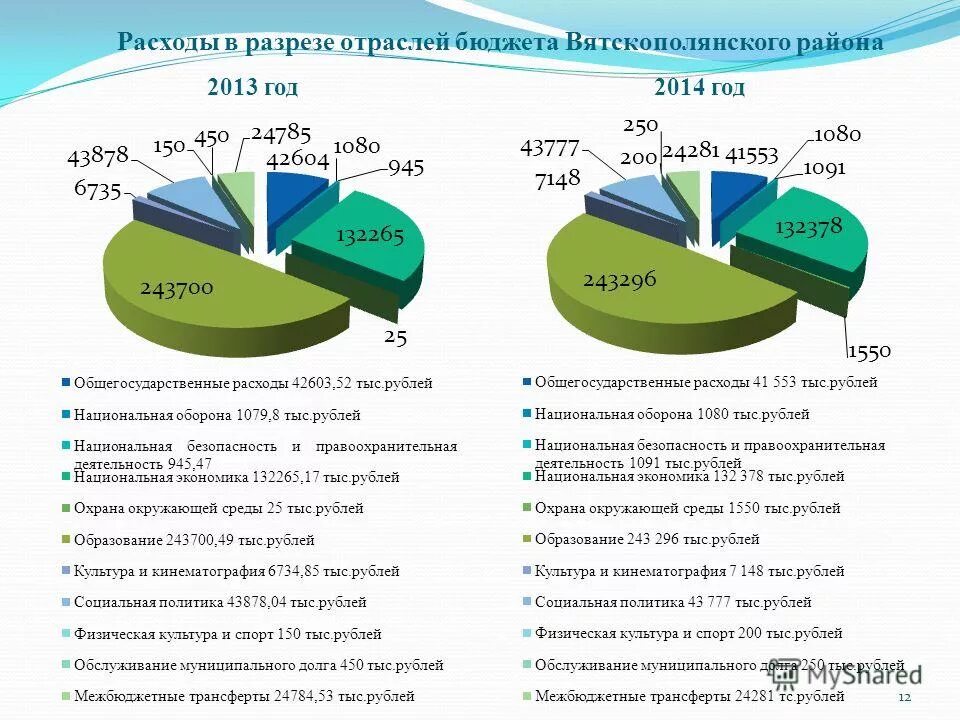 бюджет 2 л. дотации предприятий это доход или расход. бюджет 2 л. бюджет 2 л. бюджет 2 л.