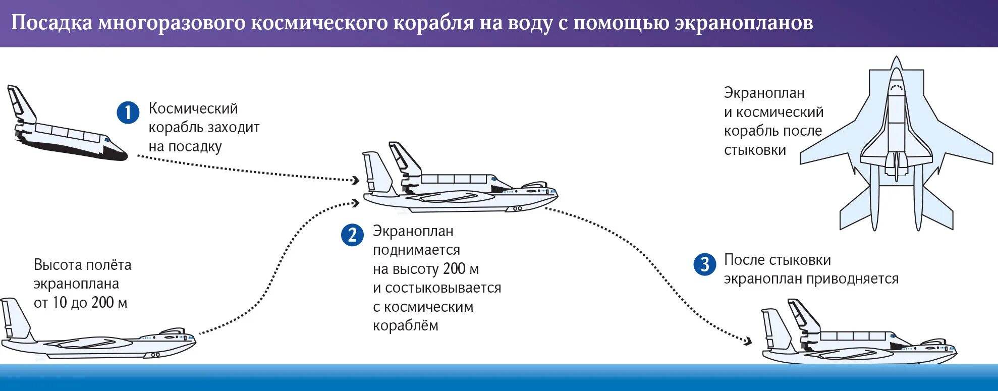 Траектория самолета перед посадкой 8 Траектория полета самолета перед посадкой