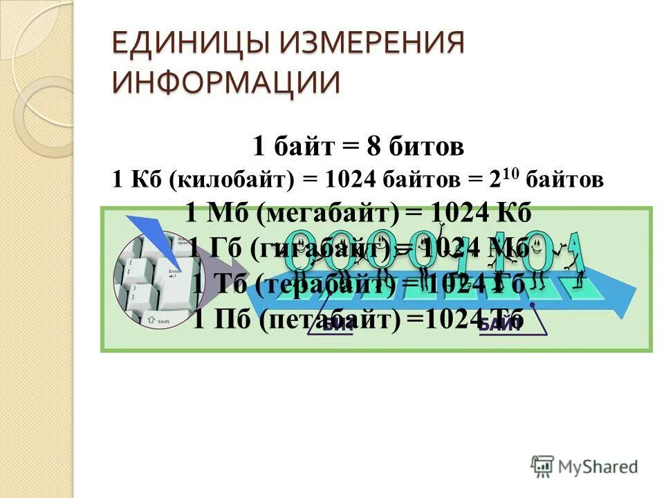 1024 Байта в килобайтах. Почему 1кб это 1024 байт. Выразите в килобайтах 1024 байта 2 10 байтов. 1000 Килобайт. 1024 кбайт 2 байт