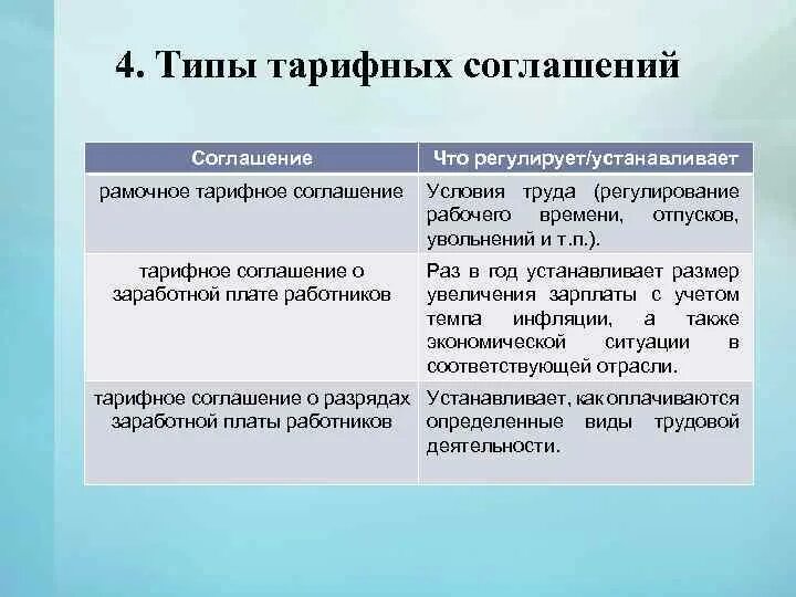 Уполномачивается или уполномочивается. Тарифный договор. Тарифное соглашение. Профсоюзы тарифные соглашения. Договор это в экономике.