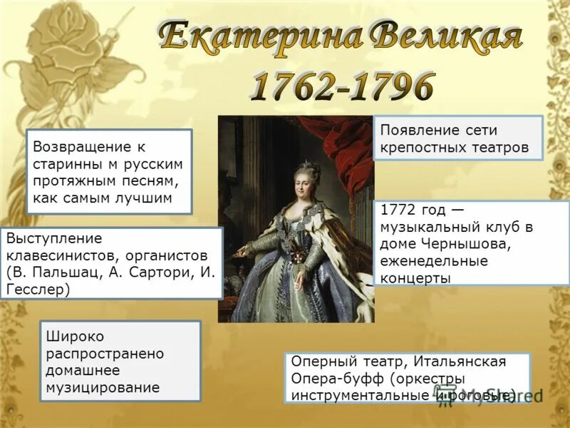 распорядок дня императрицы екатерины 2. распорядок дня екатерины 2 великой. распорядок дня императрицы 18 века. распорядок дня императрицы 18 века. елизавета петровна события.