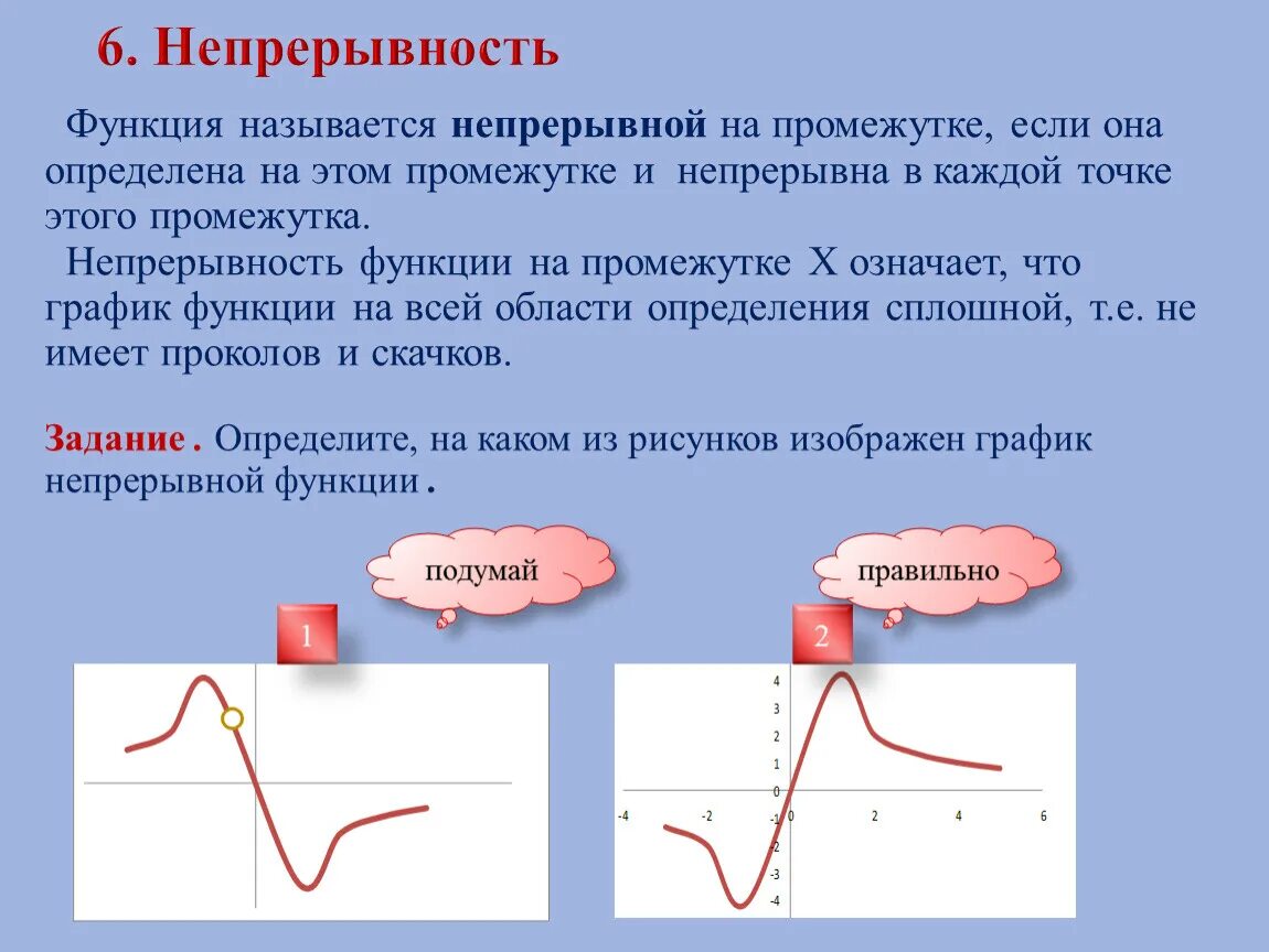 Непрерывность графика