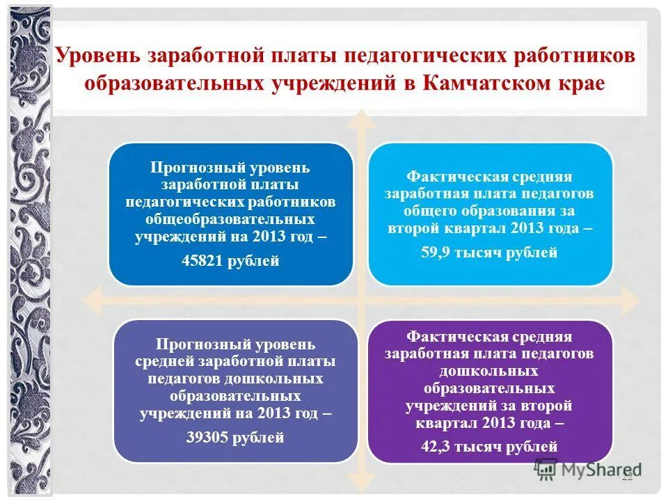 правовое регулирование труда учителя. условия оплаты труда педагогических работников. порядок оплаты труда педагогических работников. структура заработной платы педагогических работников схема. регулирование условия труда педагогического работника.