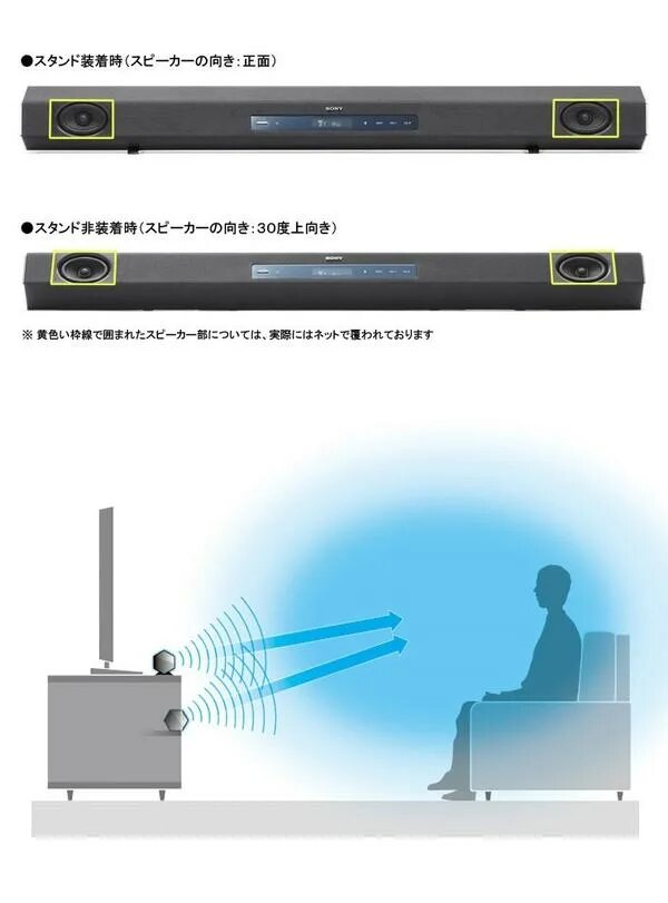 Bluetooth кинотеатр. Sony ht-ct260. домашний кинотеатр блютуз. onebase ct260.