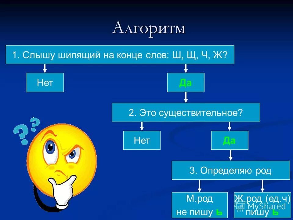 После шипящих в родительном падеже. Алгоритм правописание ь после шипящих. Алгоритм написания ь на конце существительных после шипящих. Алгоритм мягкий знак после шипящих. Написание мягкого знака в существительных.