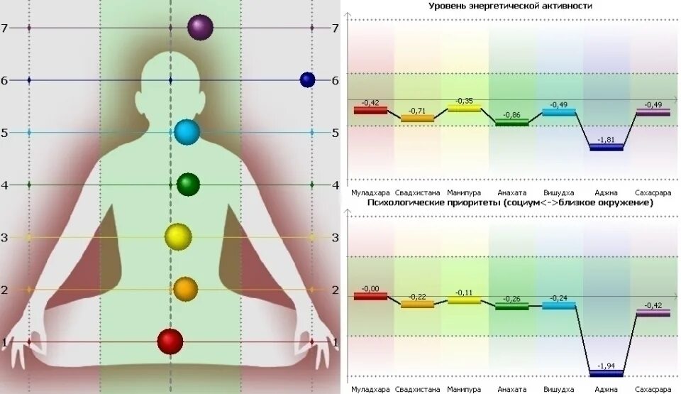 Определите энергетическую уровень ti. Уровни здоровья. энергетические уровни человека. диагностика здоровья. уровень энергетики.