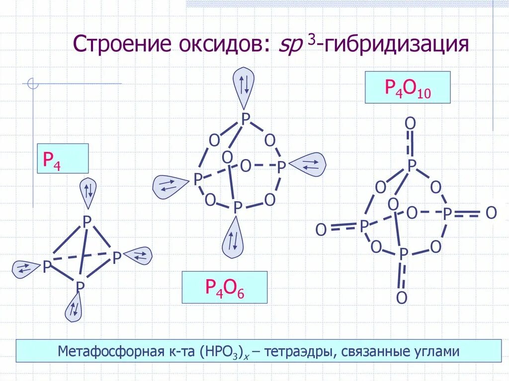 Вид химической связи в оксиде азота