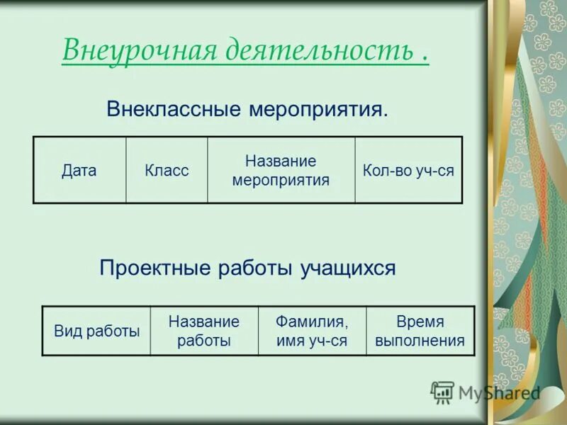 Внеклассные мероприятия по русскому языку 5 класс. Внеурочной деятельности портфолио учителя из.