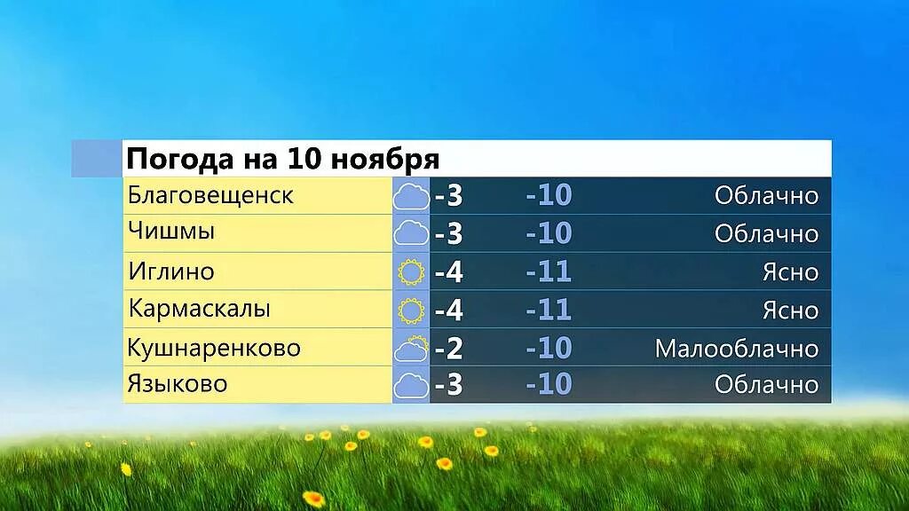 Прогноз чишмы в чишмах на 10