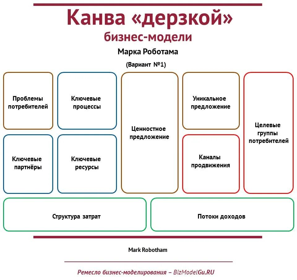 Бизнес моделирование это. Бизнес модель Остервальдера одежда. Канва бизнес-модели. Бизнес модель компании. Бизнес модель пример.