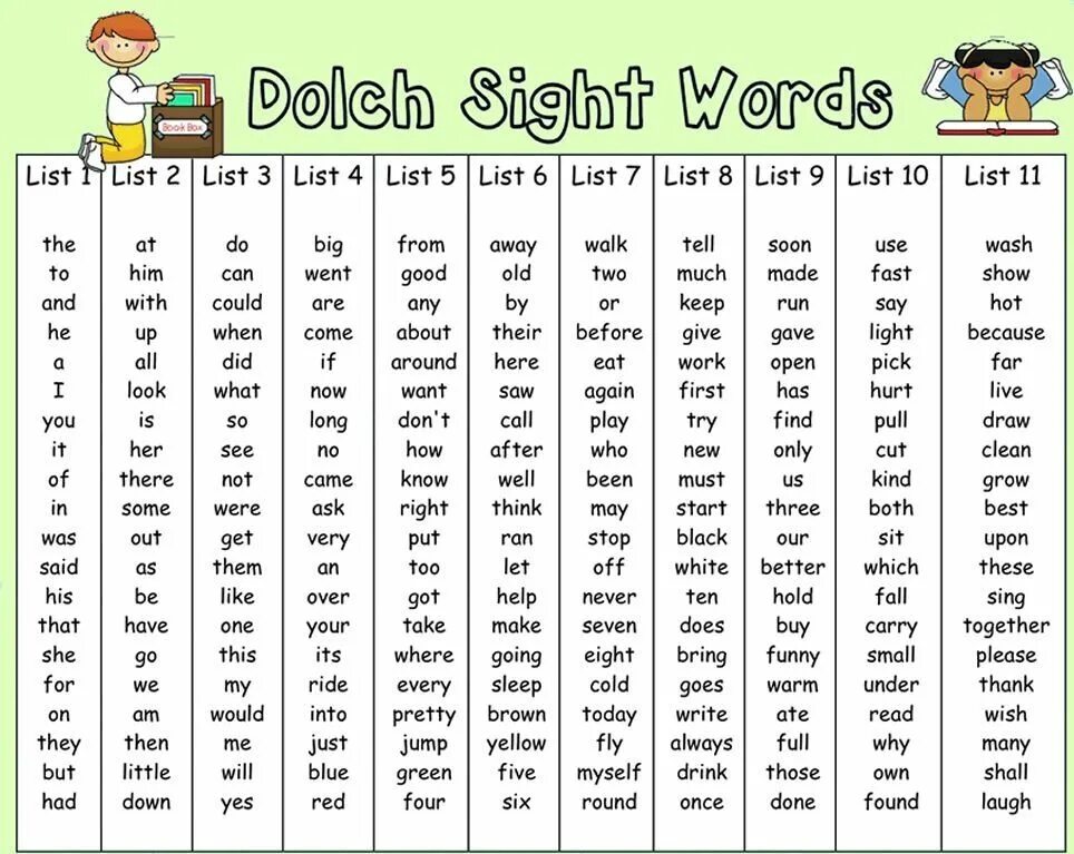 Click words. Sight Words. Sight Words список. Doch Sight Words. Dolch Sight Words.