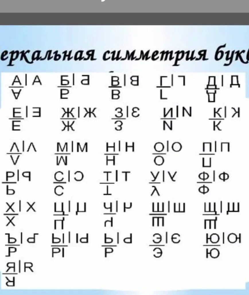 Алфавиты похожие на русский. Зеркальное отражение букв алфавита. Алфавит в зеркальном отражении. Зеркальные буквы алфавит. Зеркальное написание букв.