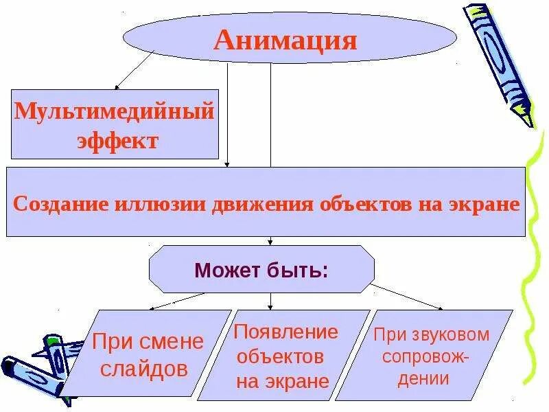 Каким образом создалась. Мультимедийные эффекты в презентации. Использование анимации в презентации. Использование анимации и звука.. Мультимедиа анимация.