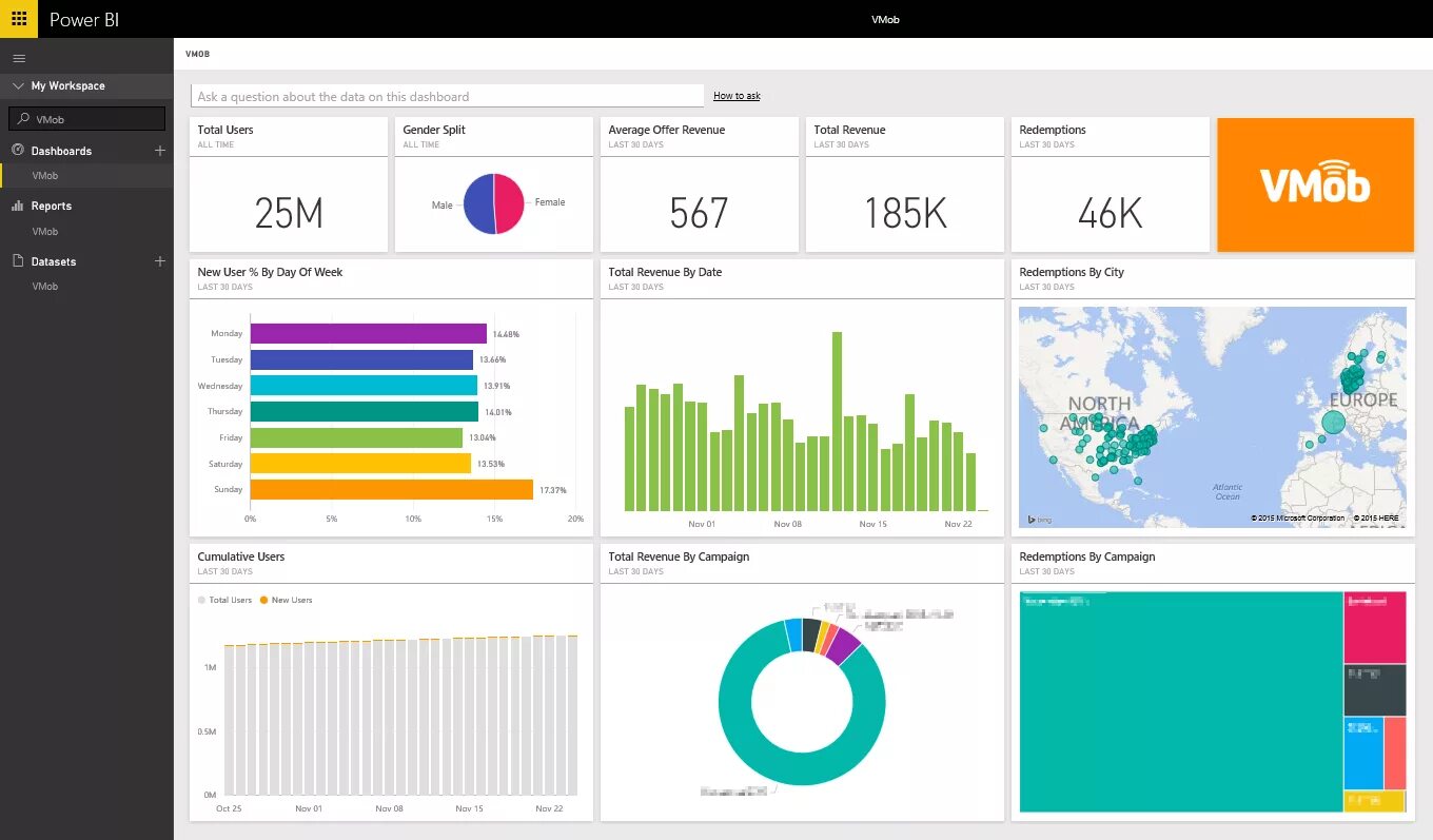 Дашборд что это такое. Дашборд ms power bi. визуализация данных в power bi. аналитик power bi. программа power bi.