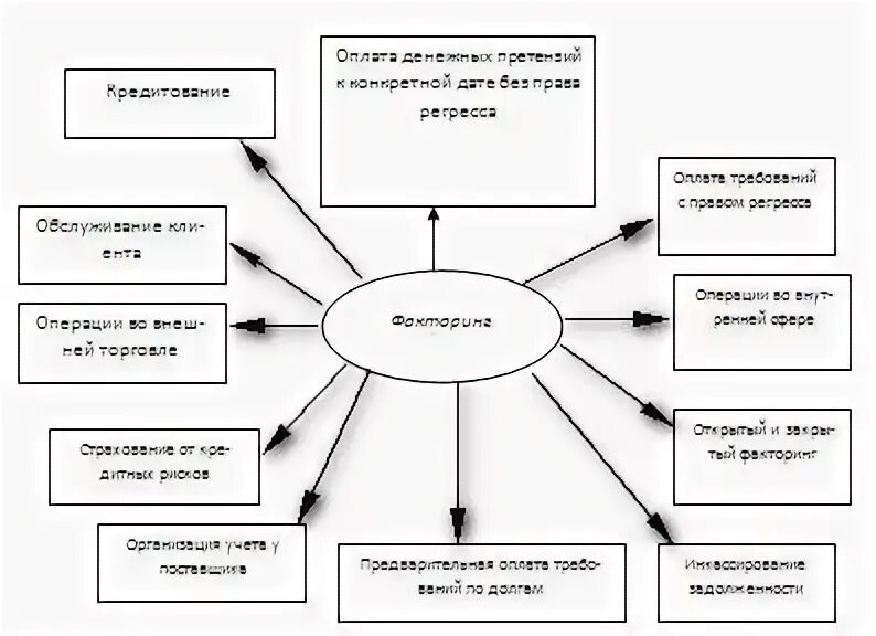 Курсовая операции коммерческих банков