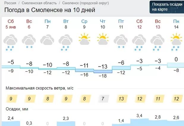 Погода в Смоленске. Погода в Смоленске на 10. Погода в Смоленске на 3 дня. Погода в Смоленске сегодня. Погода верхнеднепровский смоленская область на 10 дней