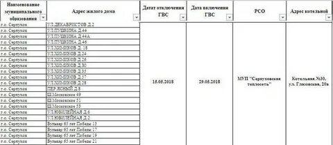 График отключения горячей московская область