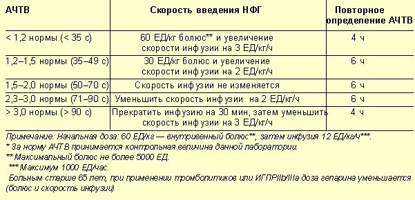 Цефтриаксон при простатите. Скорость введения гепарина внутривенно. Скорость введения физраствора внутривенно капельно. Скорость введения препарата для парентерального введения. Расчёт скорости введения препаратов капельницы.