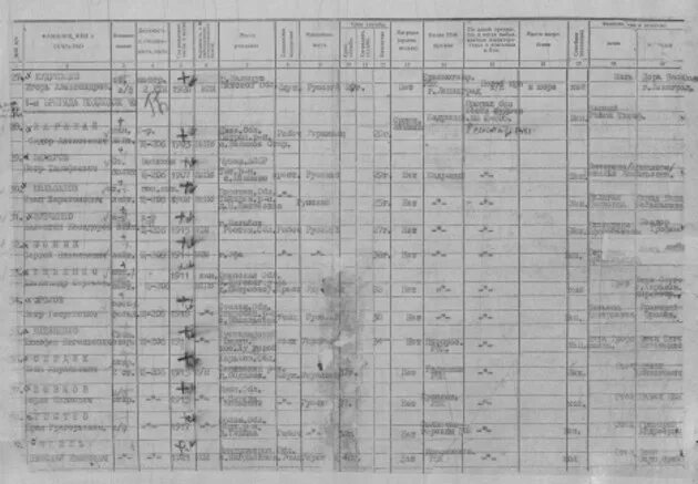 Списки погибшего экипажа. Лидер эсминцев Москва списки экипажа 1941 год. Эсминец гордый экипаж списки. Лидер Баку корабль список личного состава 1941 1945.