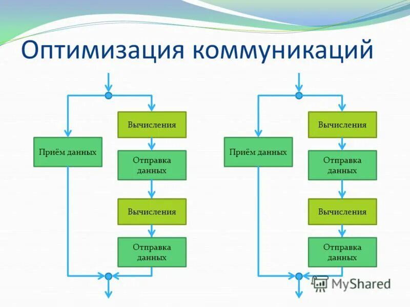 способы эффективного общения. педагогическая коммуникация. технология оптимизации коммуникации. информационные технологии и человек. условия оптимизации педагогического общения.