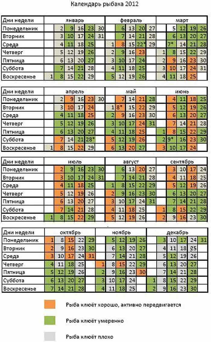 Календарь рыбака. Рыбный календарь. Календарь клева рыбака. Лунный календарь клева рыбака. Прогноз клева удмуртии