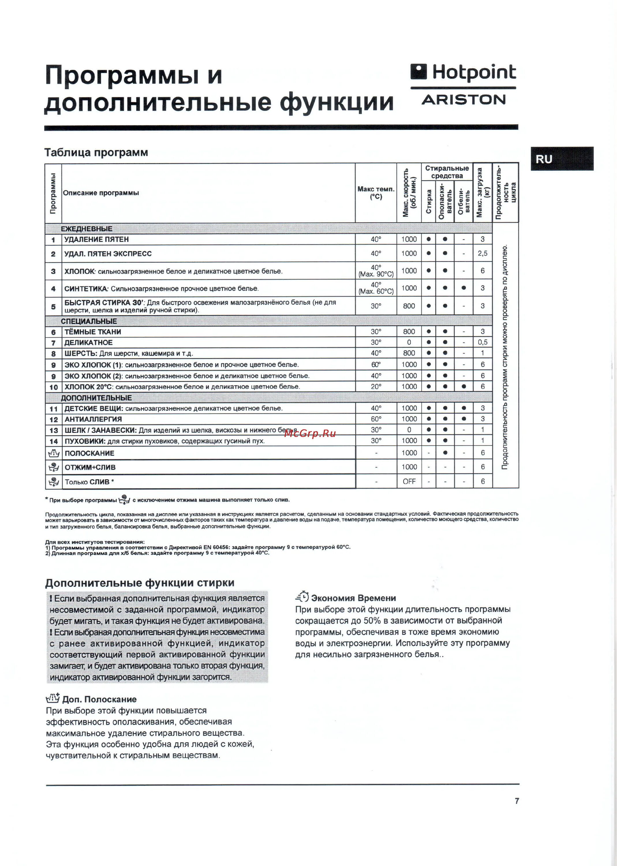 Машинка Hotpoint Ariston режимы стирки. Hotpoint Ariston стиральная машина 6 режимы. Хотпоинт Аристон стиральная машина программы. Хотпоинт Аристон стиральная машина программы стирки. Hotpoint ariston 602