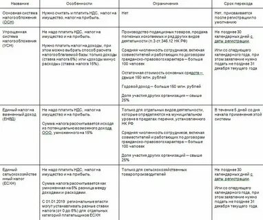 Усн и усн разница