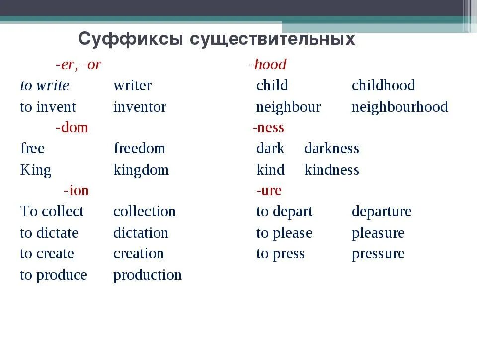 Суффиксы er or в английском языке. Суффикс er в английском языке. Английские слова с суффиксом or. Английские слова с суффиксами.