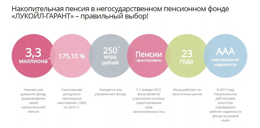 нпф лукойл-гарант лого. лукойл гарант. лукойл гарант. сайт лукойл гарант негосударственный пенсионный. лукойл гарант.