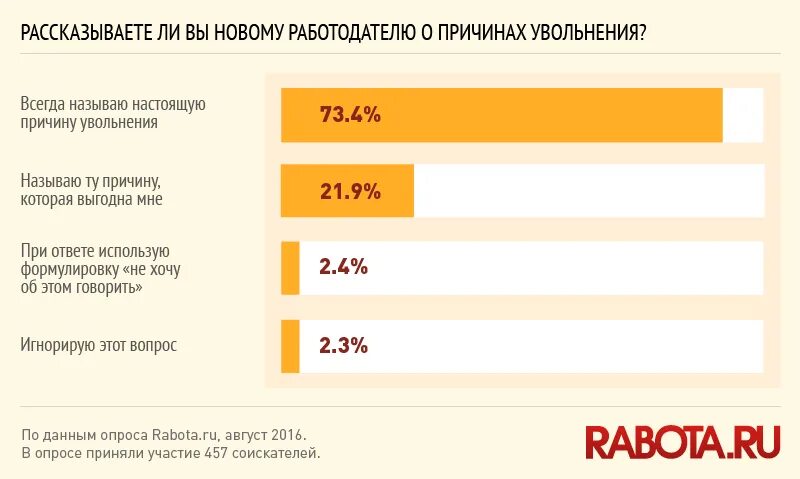 Причина увольнения в анкете. Причина увольнения фактическая. Анкета причина увольнения что написать. Причина увольнения в резюме. Причины увольнения из организации