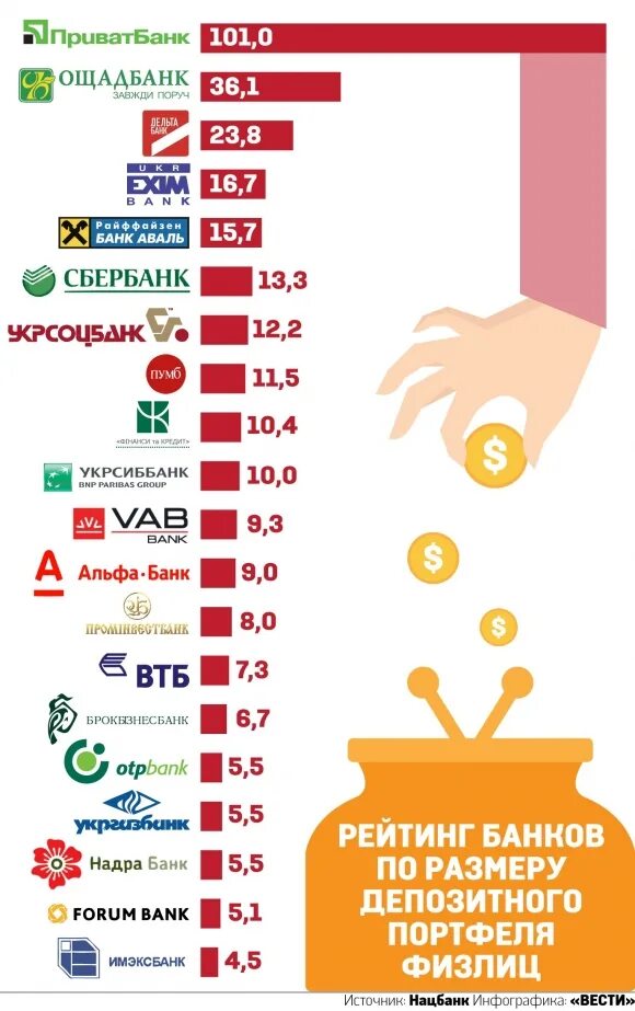 Какой банк в украине. Банки Украины. Логотипы банков Украины. Банки Украины рейтинг. Народный рейтинг банков.