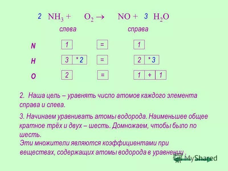 Nh3 число атомов. Nh3 число атомов