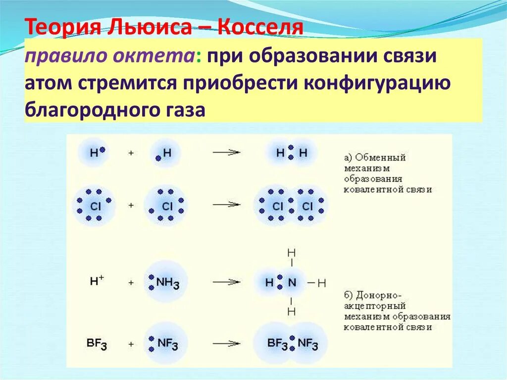 Химическое соединение hbr