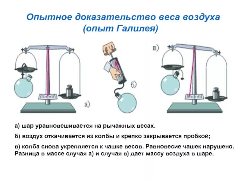 Что доказывает данный опыт воздух. Физика 7 вес воздуха атмосферное давление. Опыт Галилея вес воздуха физика 7 класс. Масса воздуха физика 7 класс. Вес воздуха атмосферное давление 7 класс физика.