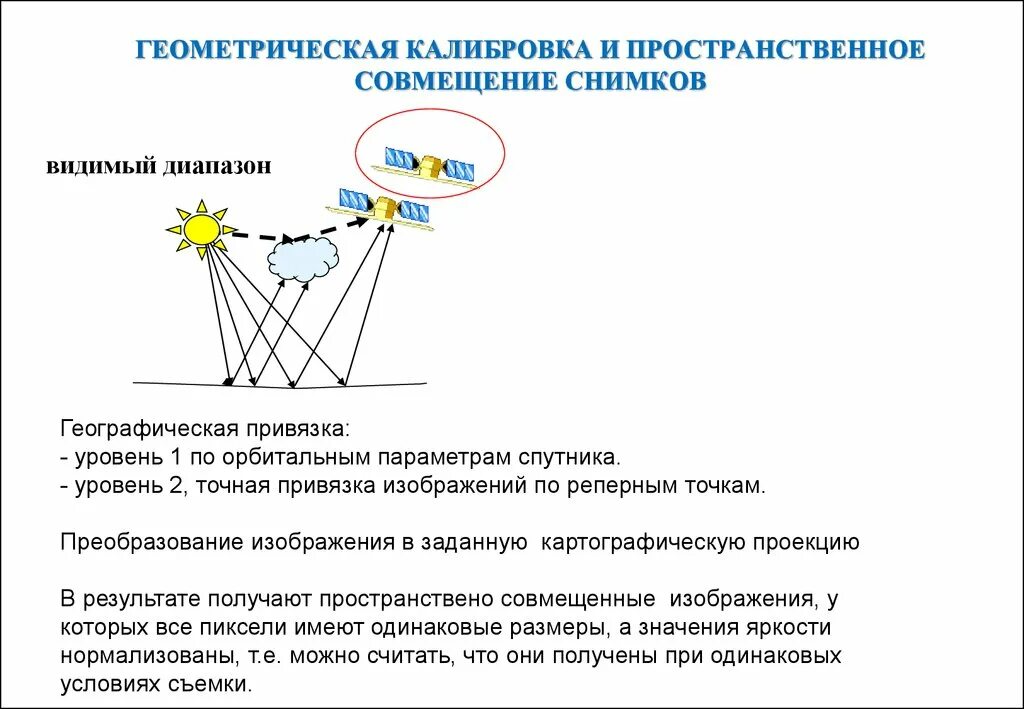 Географическая привязка. Географическая привязка это. Пространственно совмещены. Геопривязка это. Привязки география.