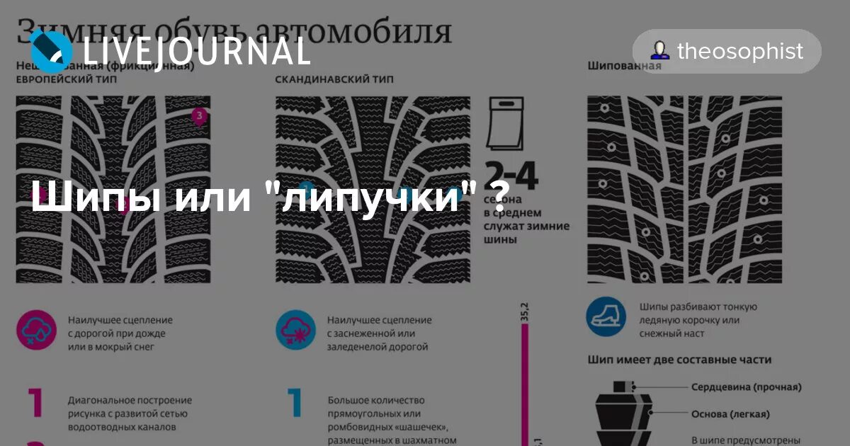 Какая резина лучше шипованная или липучка