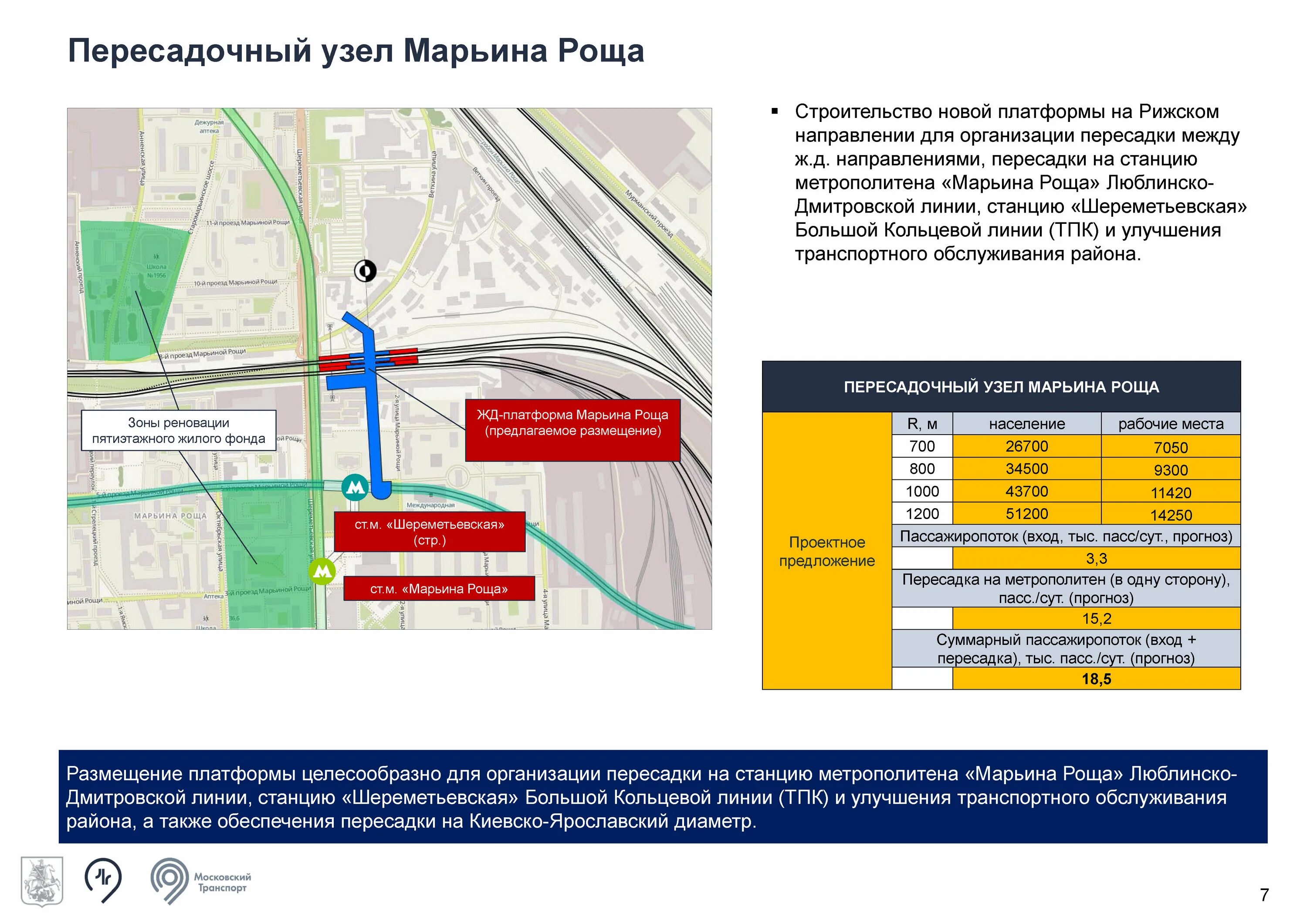 ТПУ Марьина роща МЦД. Пересадочный узел Марьина роща транспортный. Станция Марьина роща МЦД. МЦД 2 Марьина роща проект.