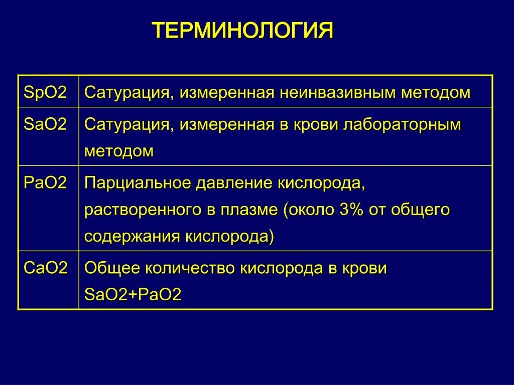 Нормальная ситурация. Показатель кислорода в крови. Показатели насыщения крови кислородом. Сатурация кислорода. Показатели насыщения кислородом легких при коронавирусе.